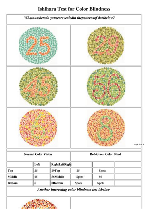 ishihara test results form